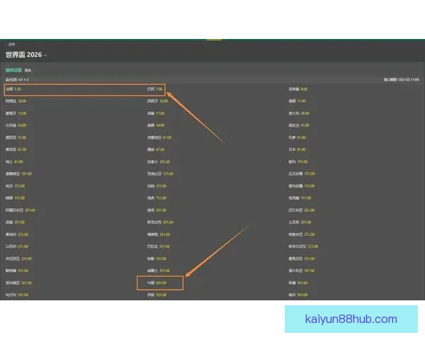 世界杯赔率深度解析与赛事胜负走势精准预测
