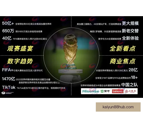 美加墨世界杯竞猜官网全面开通 专家推荐预测助力足球热潮