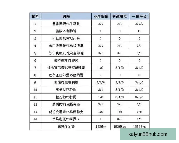 世界杯胜负竞猜攻略：精准预测技巧与投注策略解析