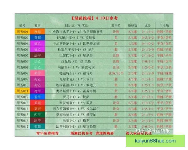 世界杯赛事全攻略解析与最新体育竞猜盘口深度分析