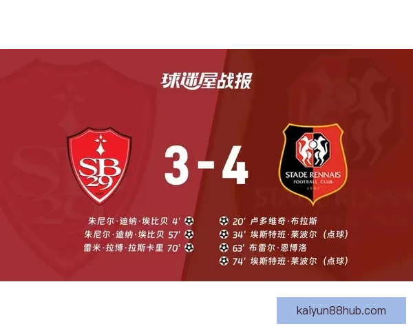 雷恩4-3惊天逆转布雷斯特 勒保罗梅开二度恩博洛制胜