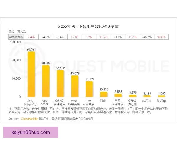 开云足球竞猜平台全面解析：如何利用数据提升投注精准度和盈利机会