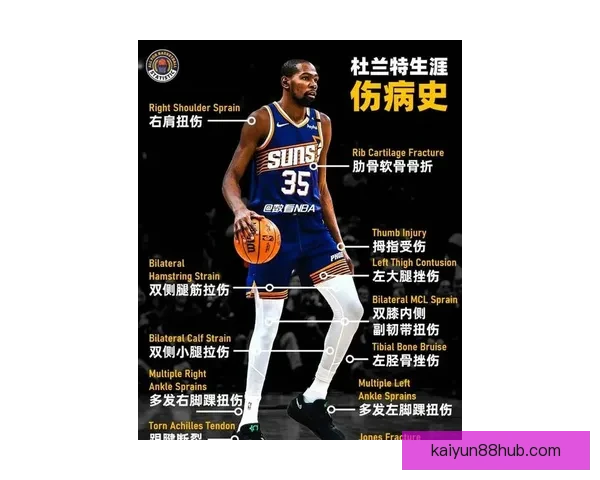 杜兰特自责关键时刻失误致球队耻辱性失利详细反思