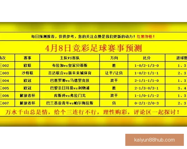 世界杯精彩赛事预测与竞猜推荐全攻略助你赢取大奖